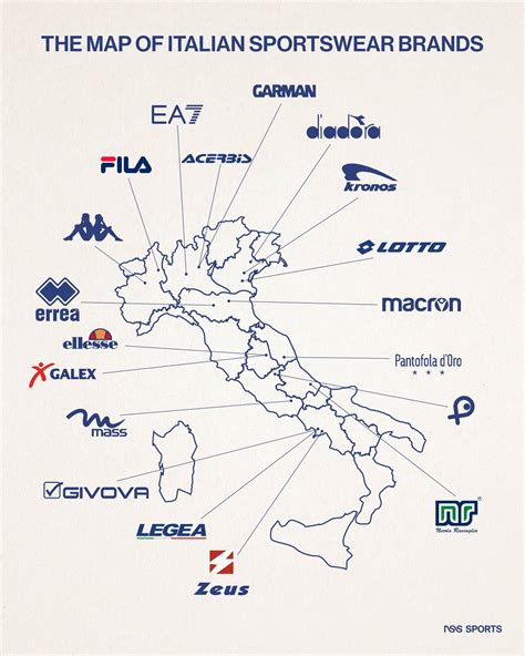 italian sportswear brands